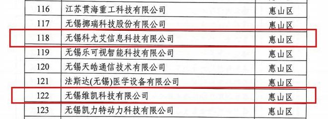 喜讯!|软件园7家企业入选我市首批雏鹰、瞪羚企业培育库